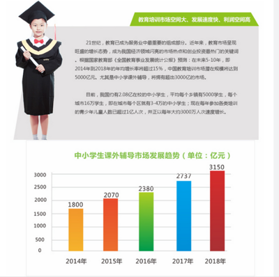 中小学辅导班开设全流程指南 加盟祝博士教育机构详解