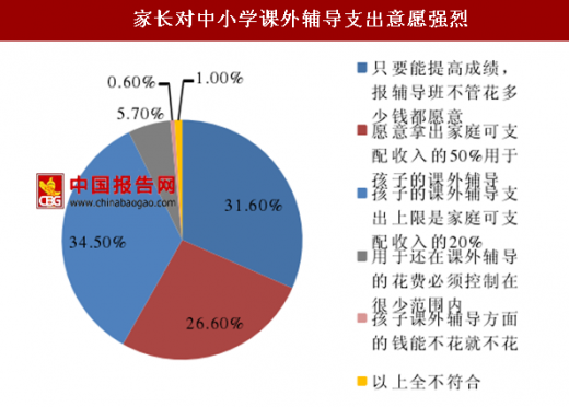 2018-2023年中国课外辅导行业市场竞争现状分析与投中小学课外辅导
