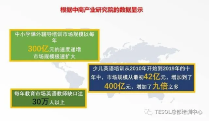 考取TESOL证书后的就业前景