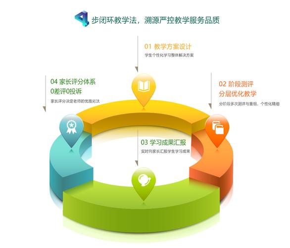 是一家发源于重庆,辐射大西南的高品质中小学课外教育辅导品牌